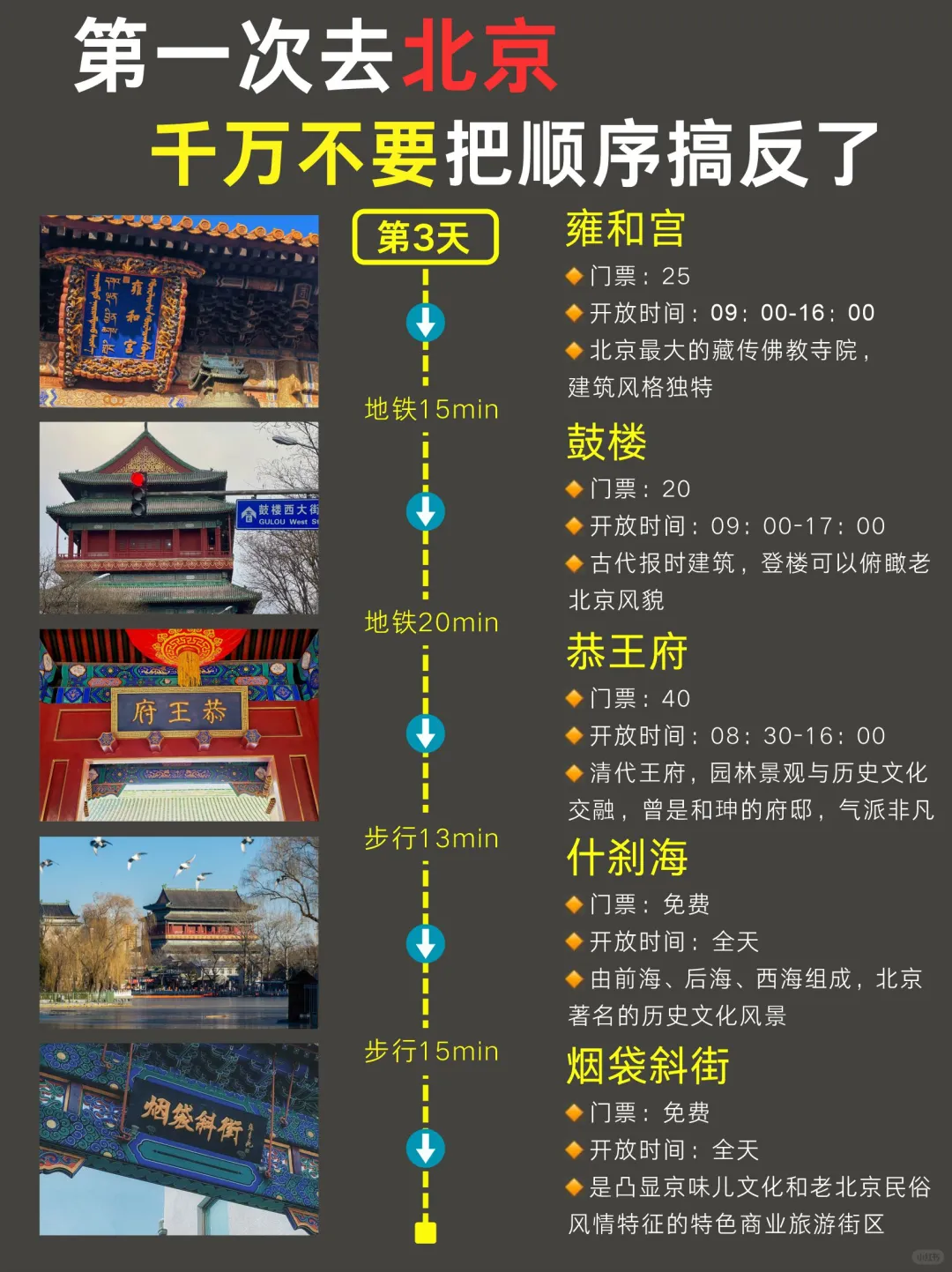 3-5月来北京千万不要🙅把顺序搞反了