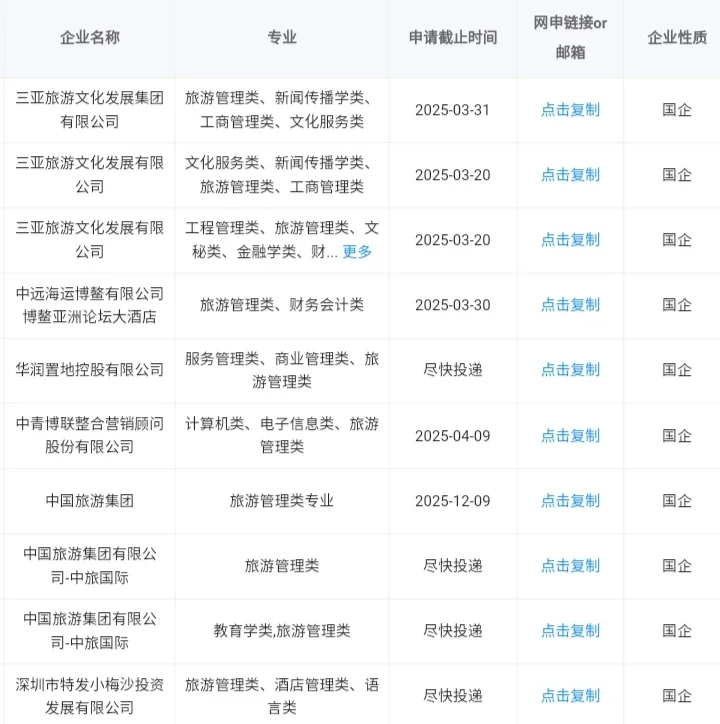 旅游管理类专业可报央国企