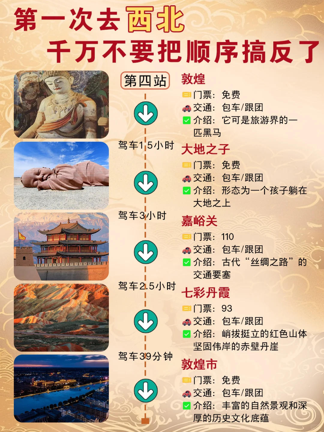 2025第一次去西北，顺序千万不要搞反了