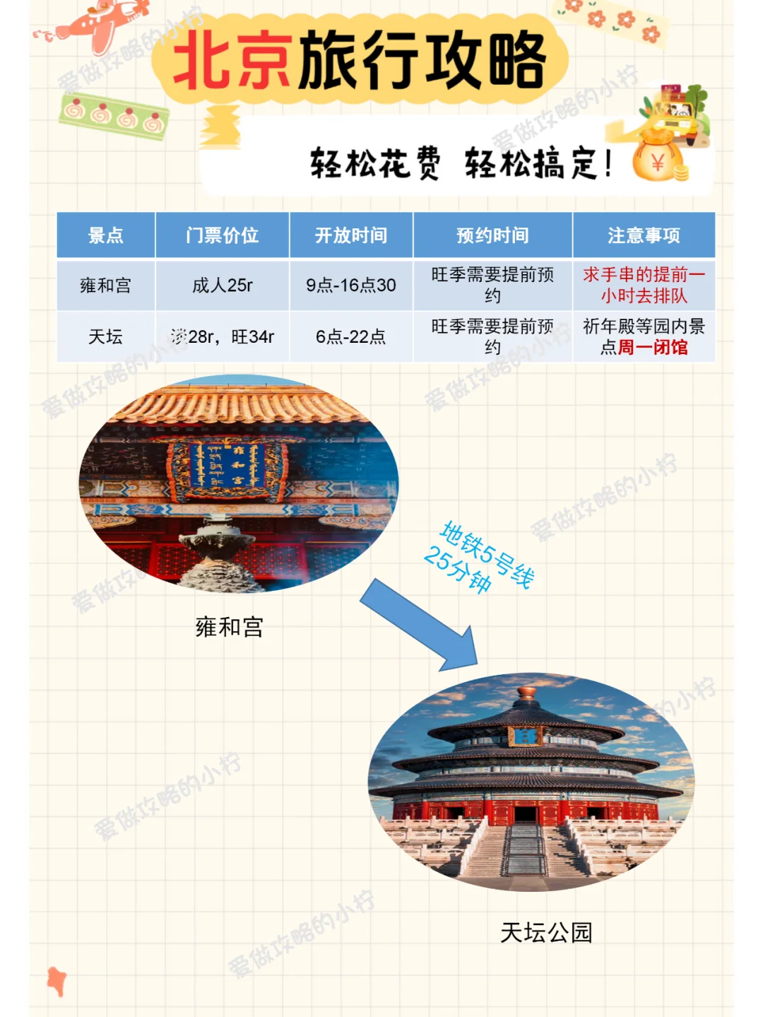 🎈京城超详细旅游攻略 | 带你畅玩北京啦
