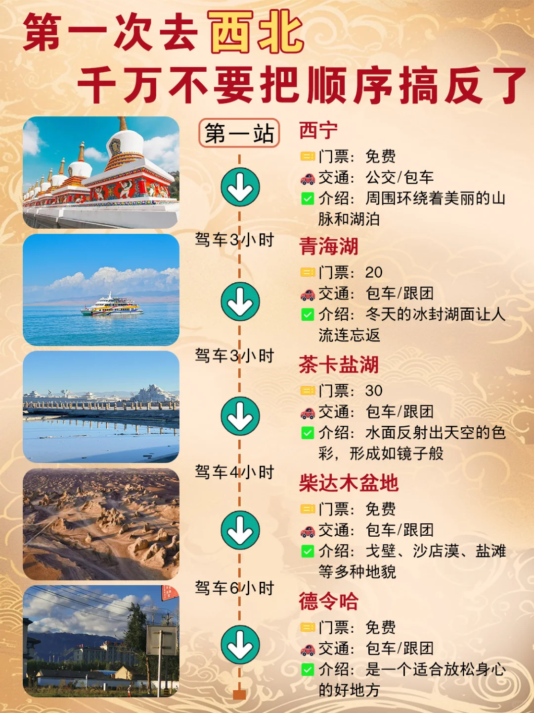 2025第一次去西北，顺序千万不要搞反了