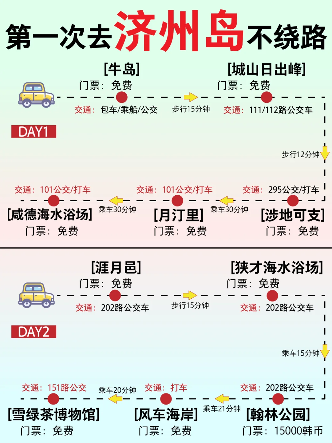 济州岛旅游路线图🔥4天详细攻略✅不绕路