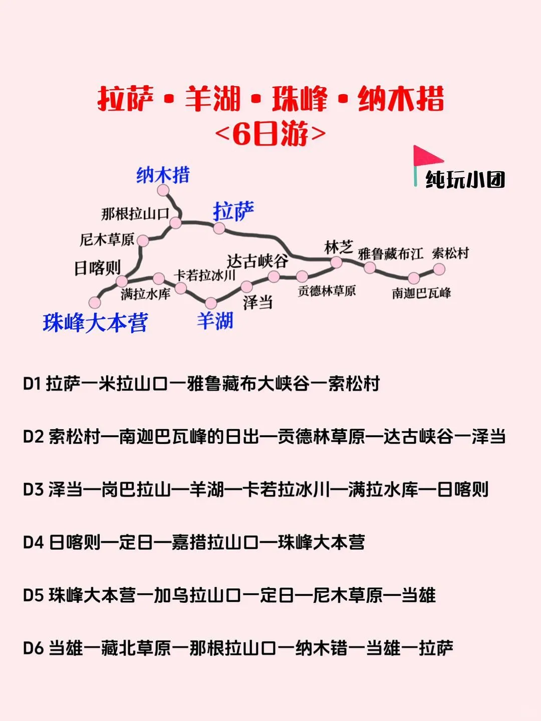西藏旅游｜超全路线合集！3条必走路线