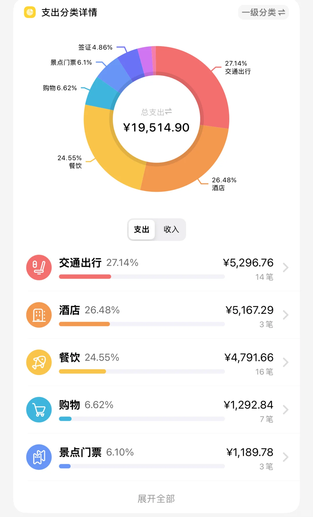 表扬一下自己的日本旅游攻略喔～
