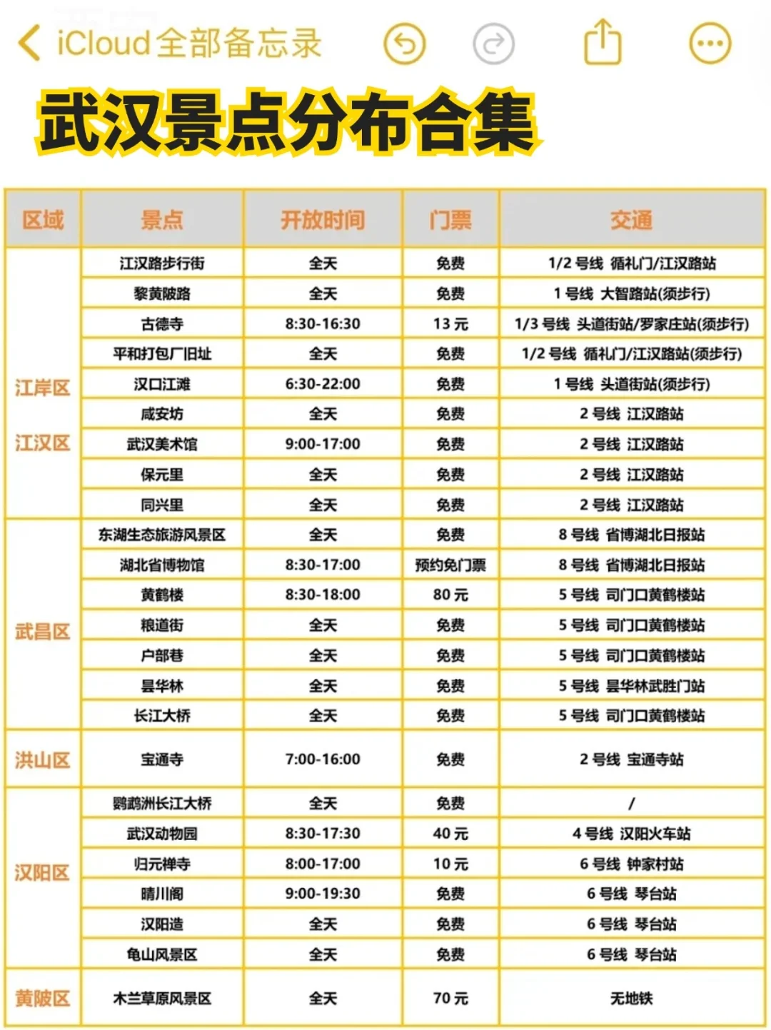 J人好恐怖…朋友做的国庆✈️武汉攻略震撼到我