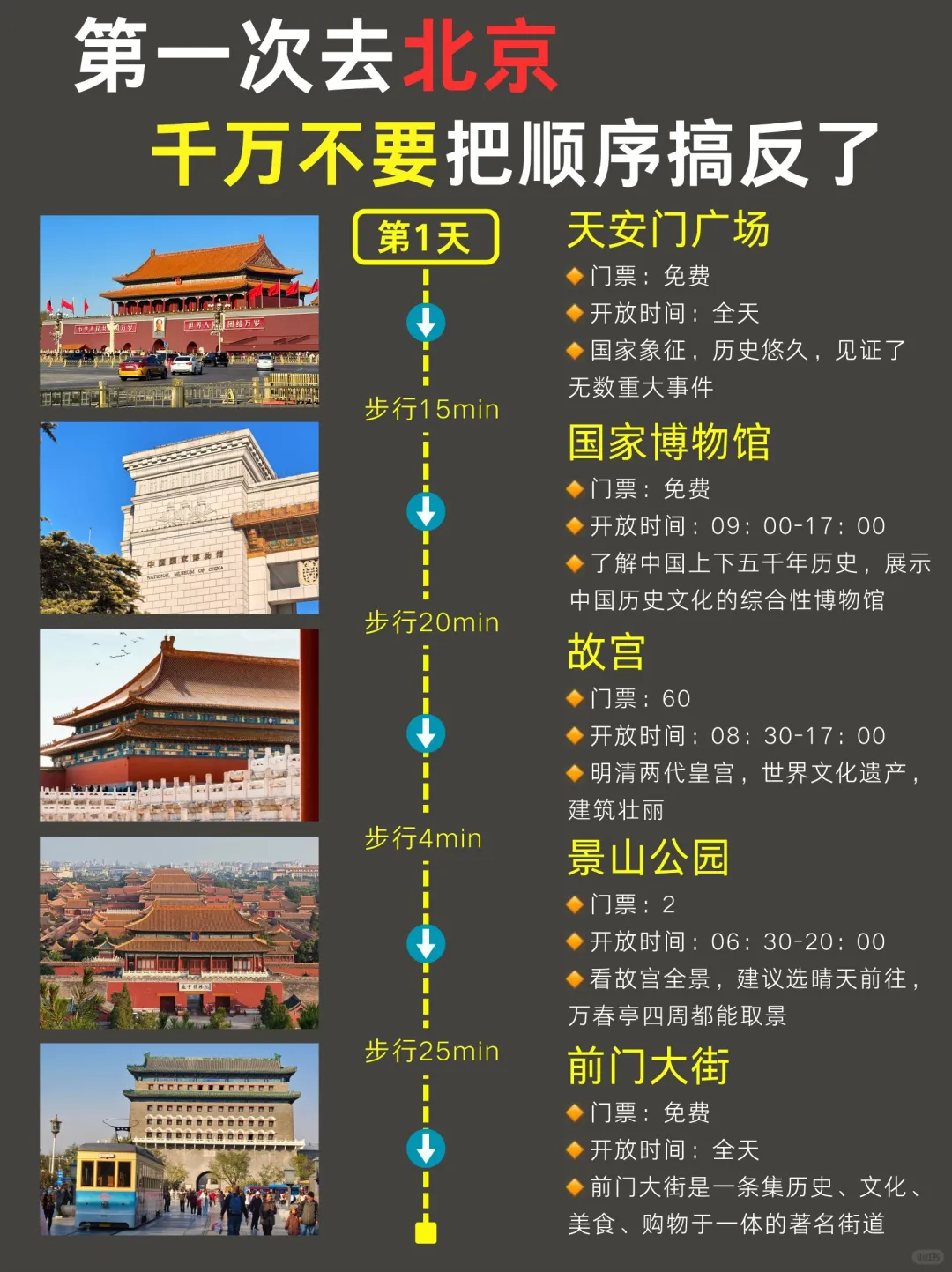 3-5月来北京千万不要🙅把顺序搞反了