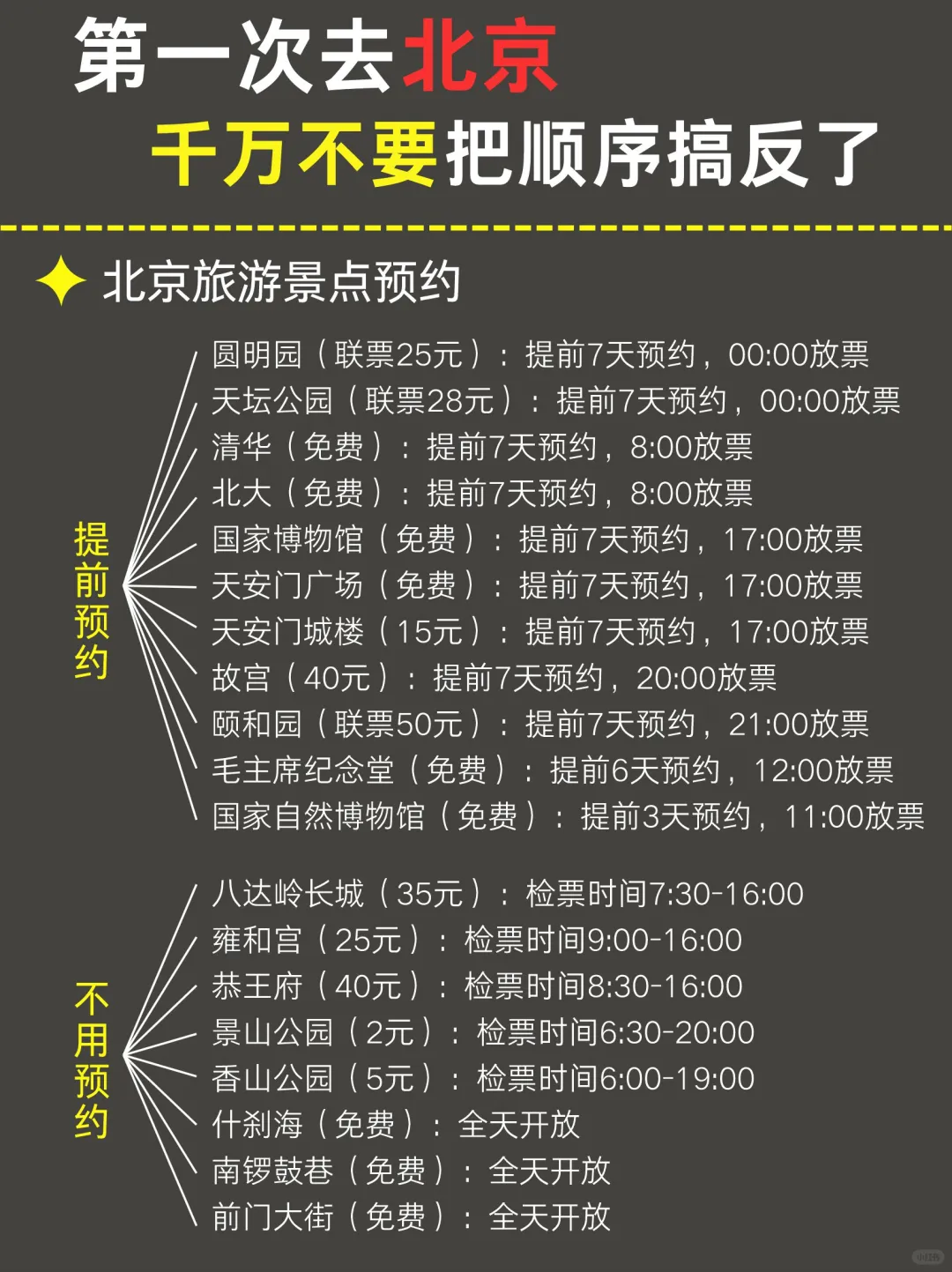 3-5月来北京千万不要🙅把顺序搞反了