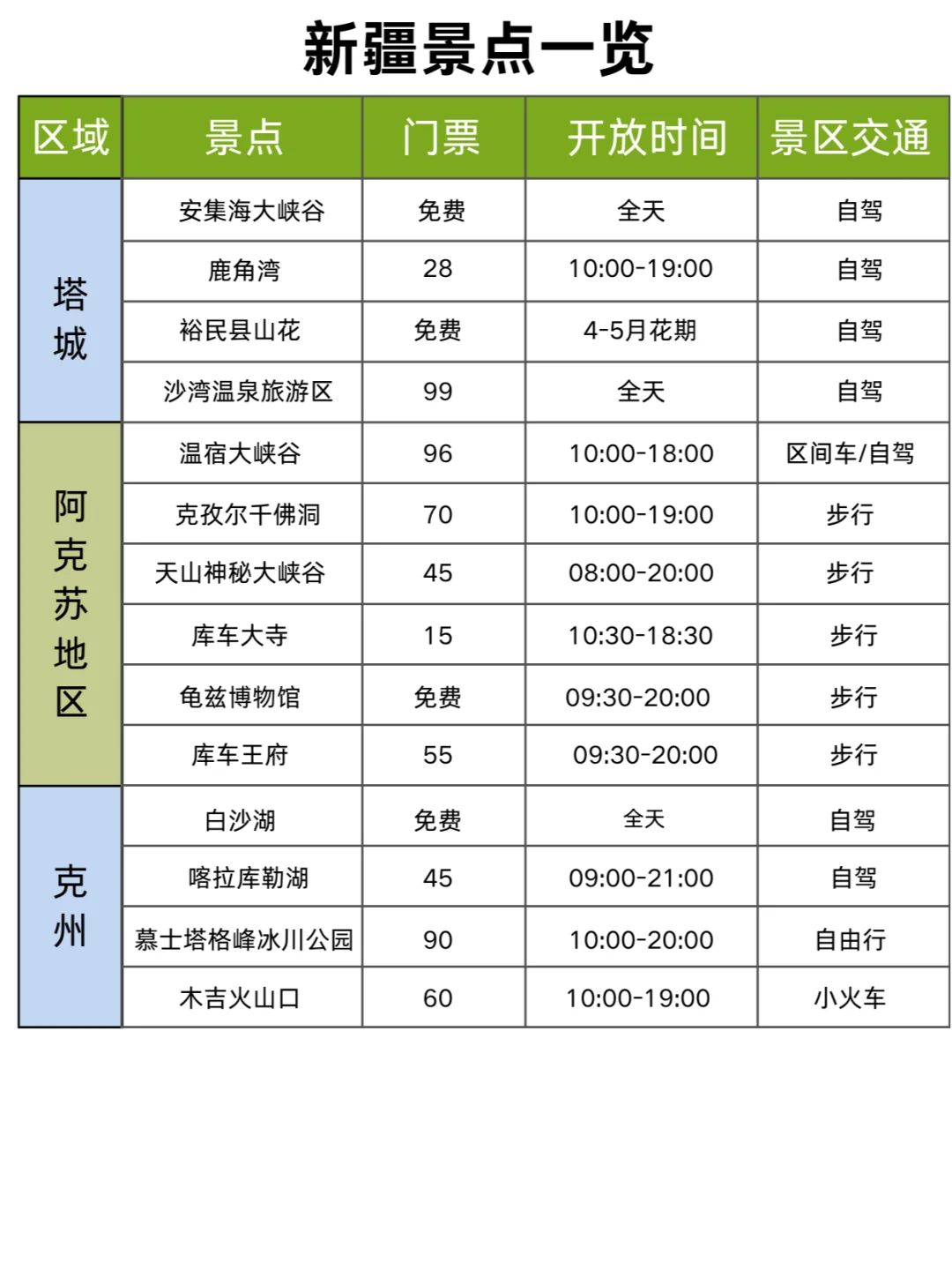 闺蜜去了6次新疆后❗熬夜总结的旅游攻略✨