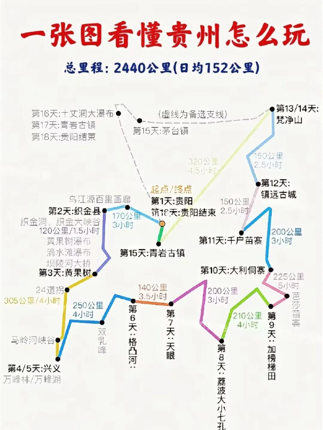 贵州旅游攻略：一张图带您深度游贵州