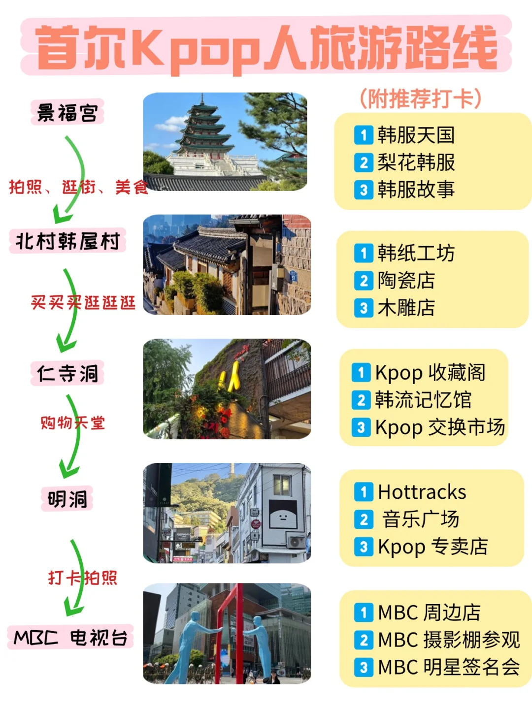 首尔旅游攻略✨3 天行程+低价酒店轻松拿下