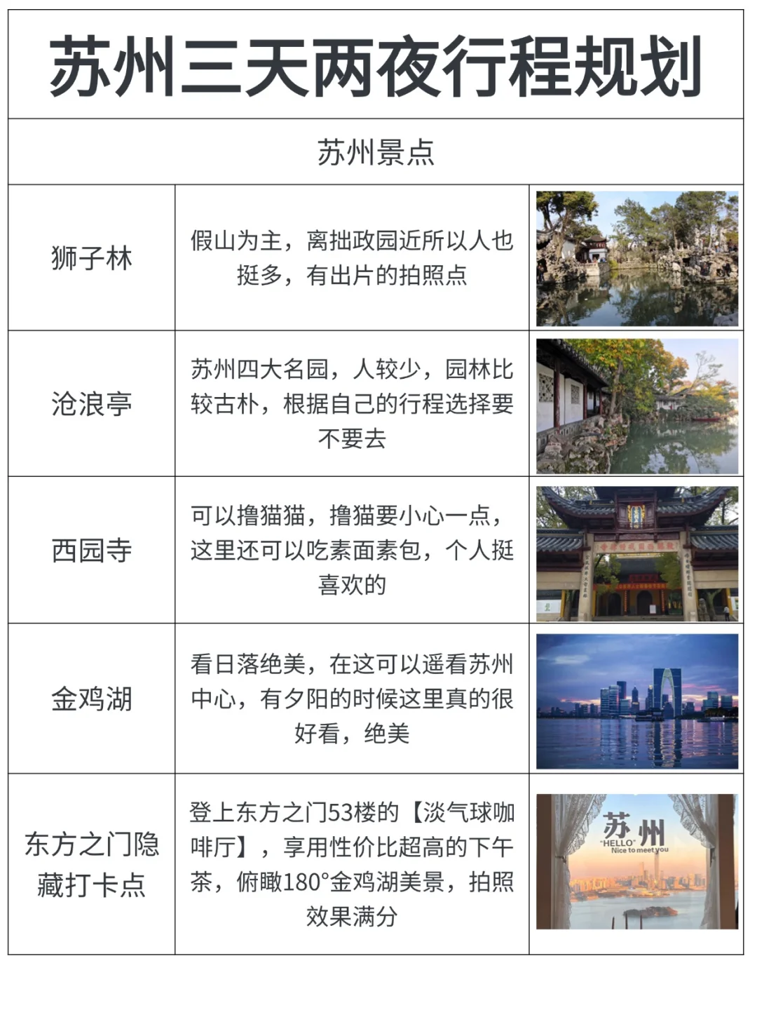 谁懂啊..被自己做的苏州攻略满意得睡不着😭