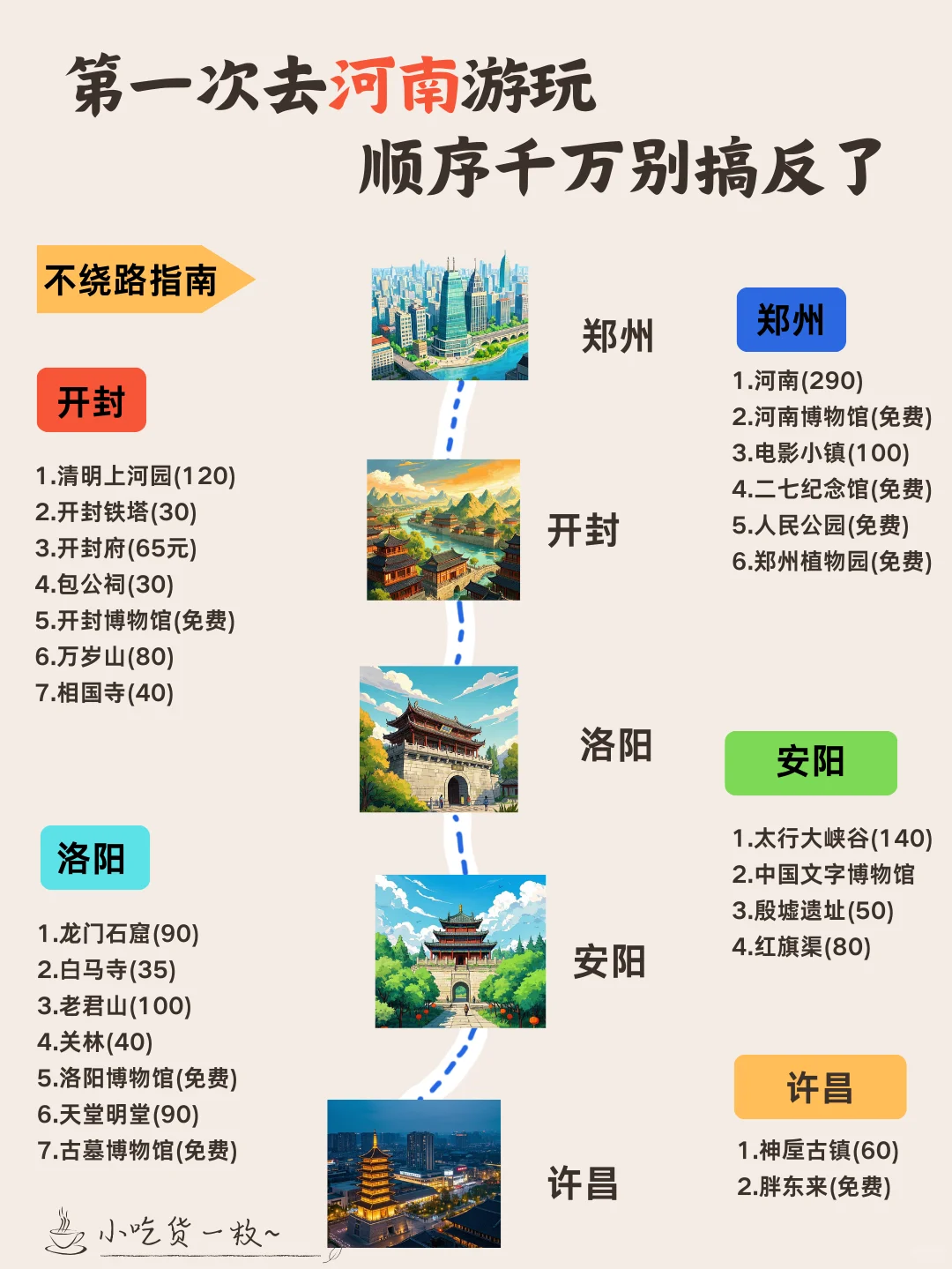 游河南超全攻略，带你玩转中原大地！