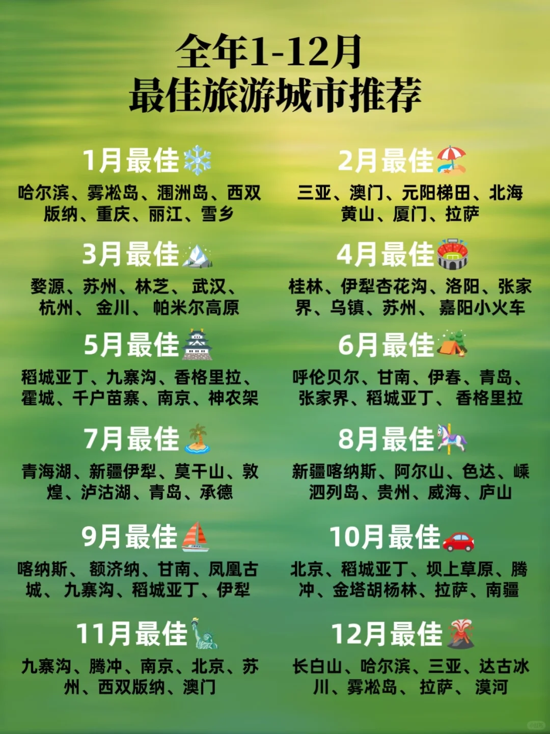 收藏！全年1-12月最佳旅游城市大汇总！