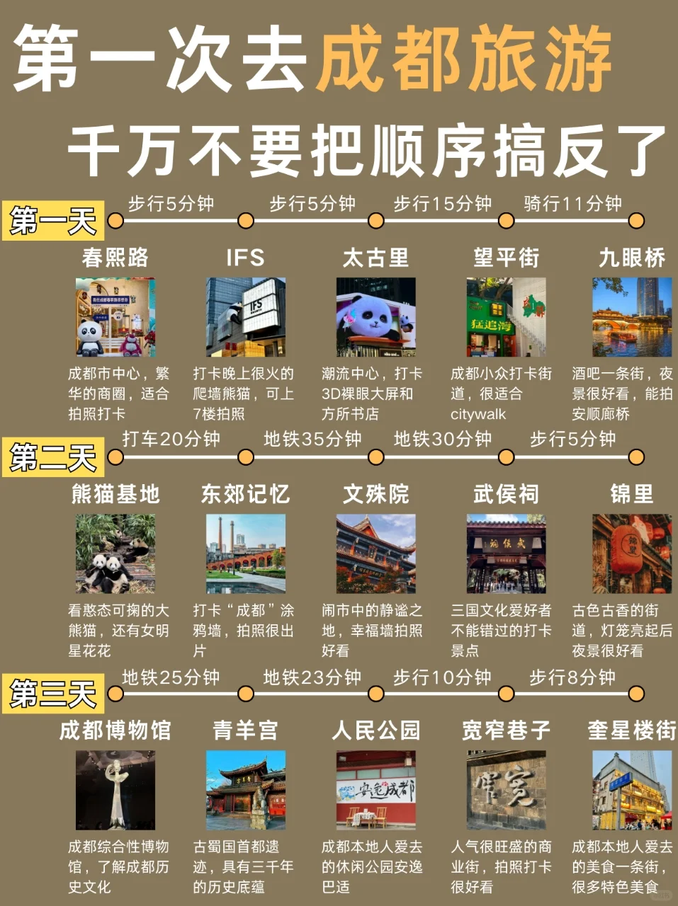 成都懒人版旅游攻略！主打一个省力不绕路