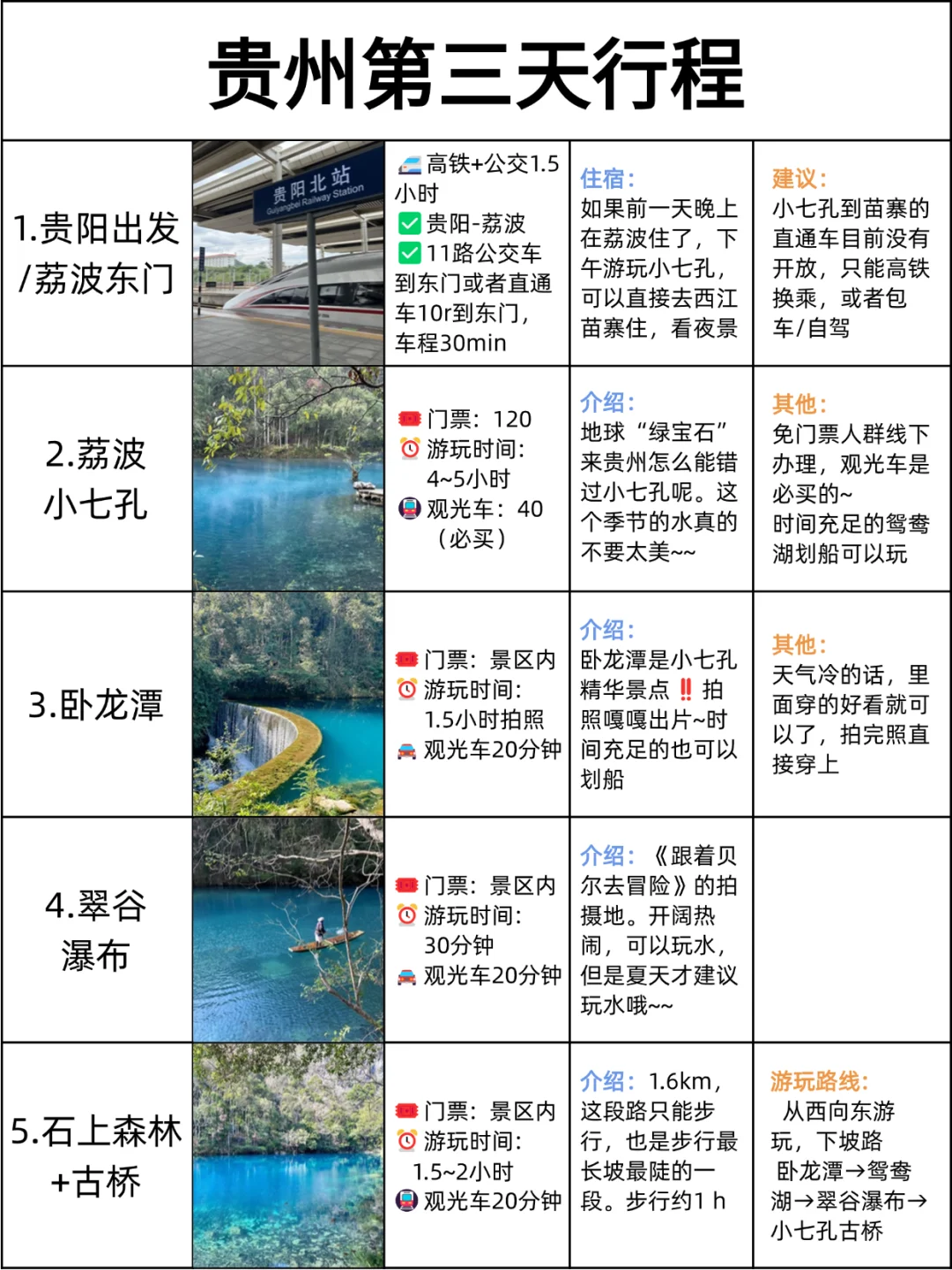 本地人做的贵州攻略已nextlevel❗码住☝️
