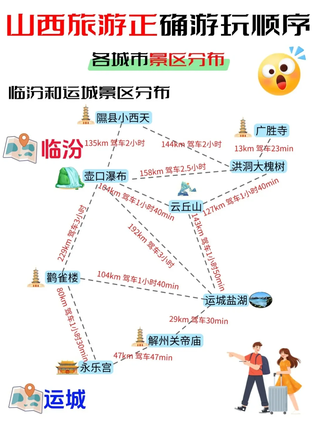 3-4月来山西的姐妹必看！保姆级路线攻略