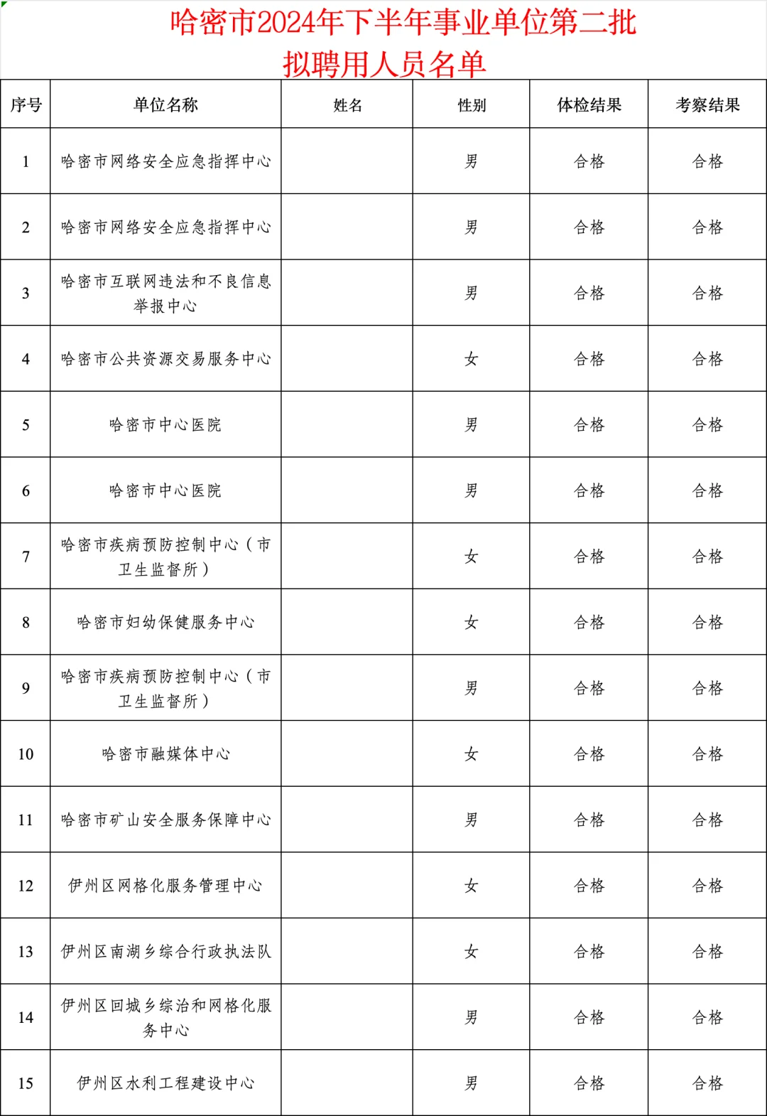 哈密市事业单位第二批拟聘用名单！