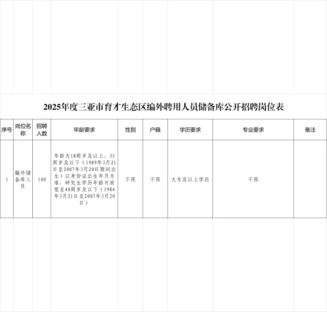 招100人！亚市育才生态区招聘储备库人员