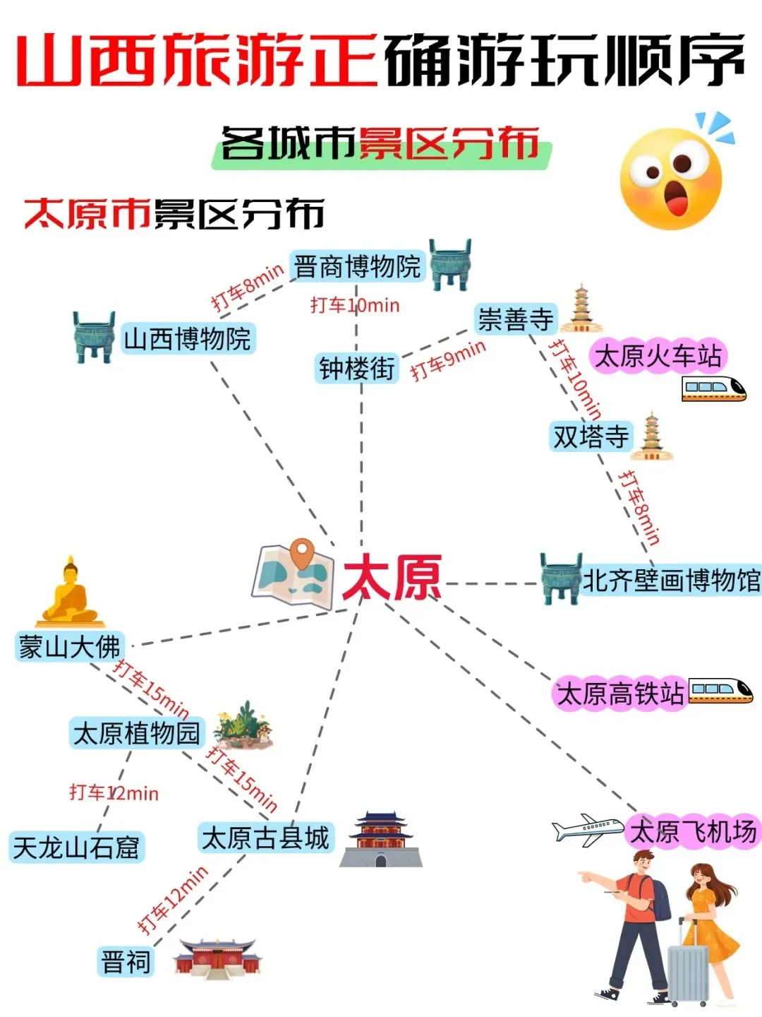 3-4月来山西的姐妹必看！保姆级路线攻略