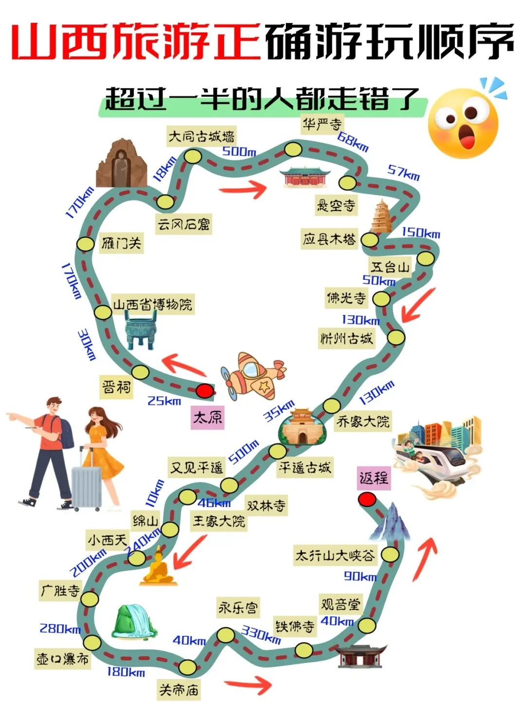 3-4月来山西的姐妹必看！保姆级路线攻略