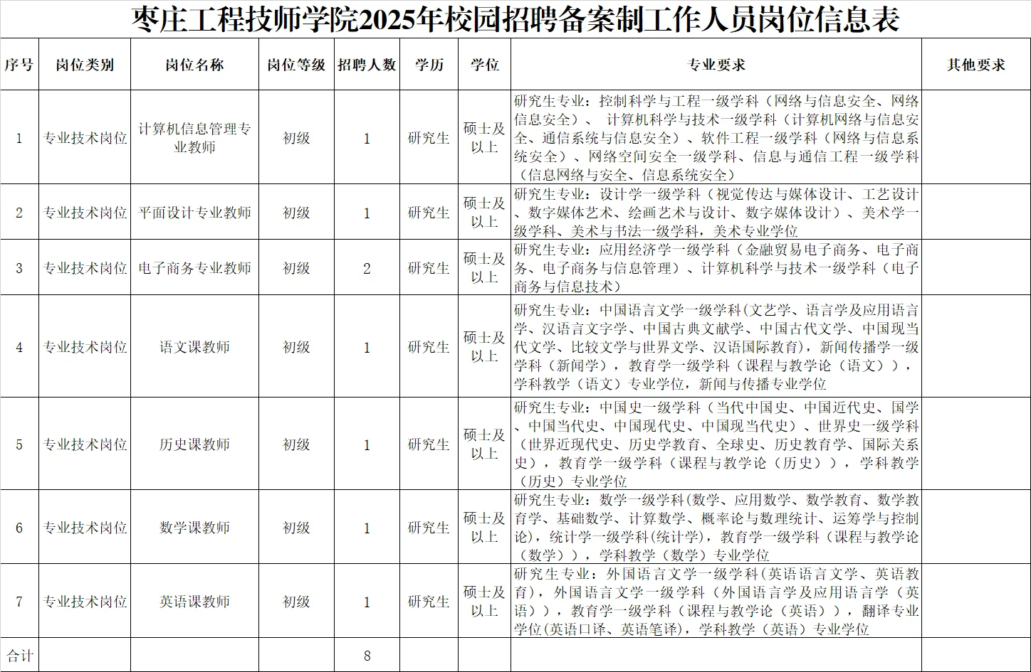 25年枣庄部分职业职业院校教师需求研究生起
