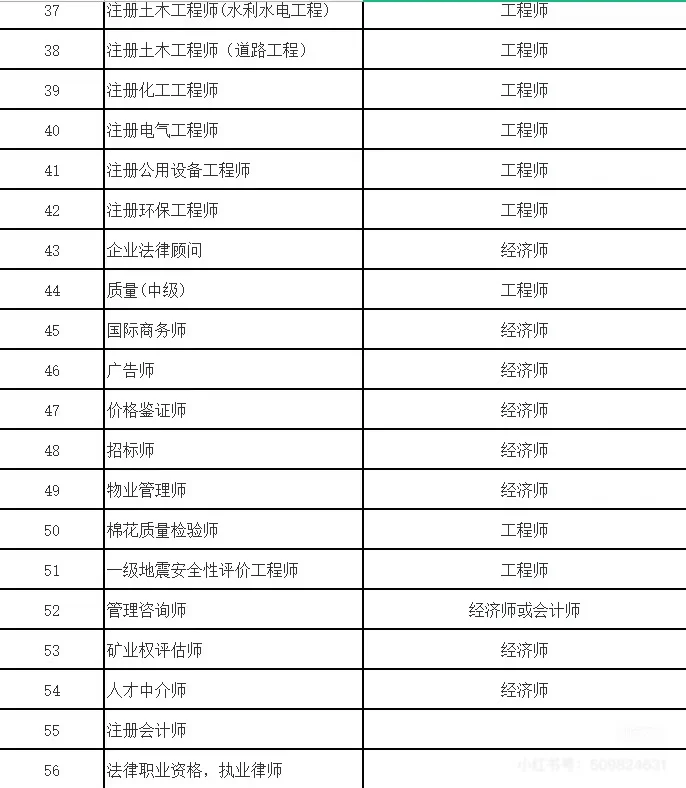 考到职称之后如何聘任中级职称