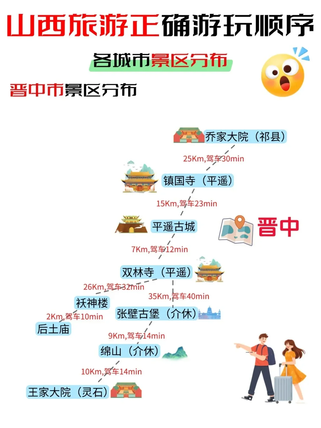 3-4月来山西的姐妹必看！保姆级路线攻略