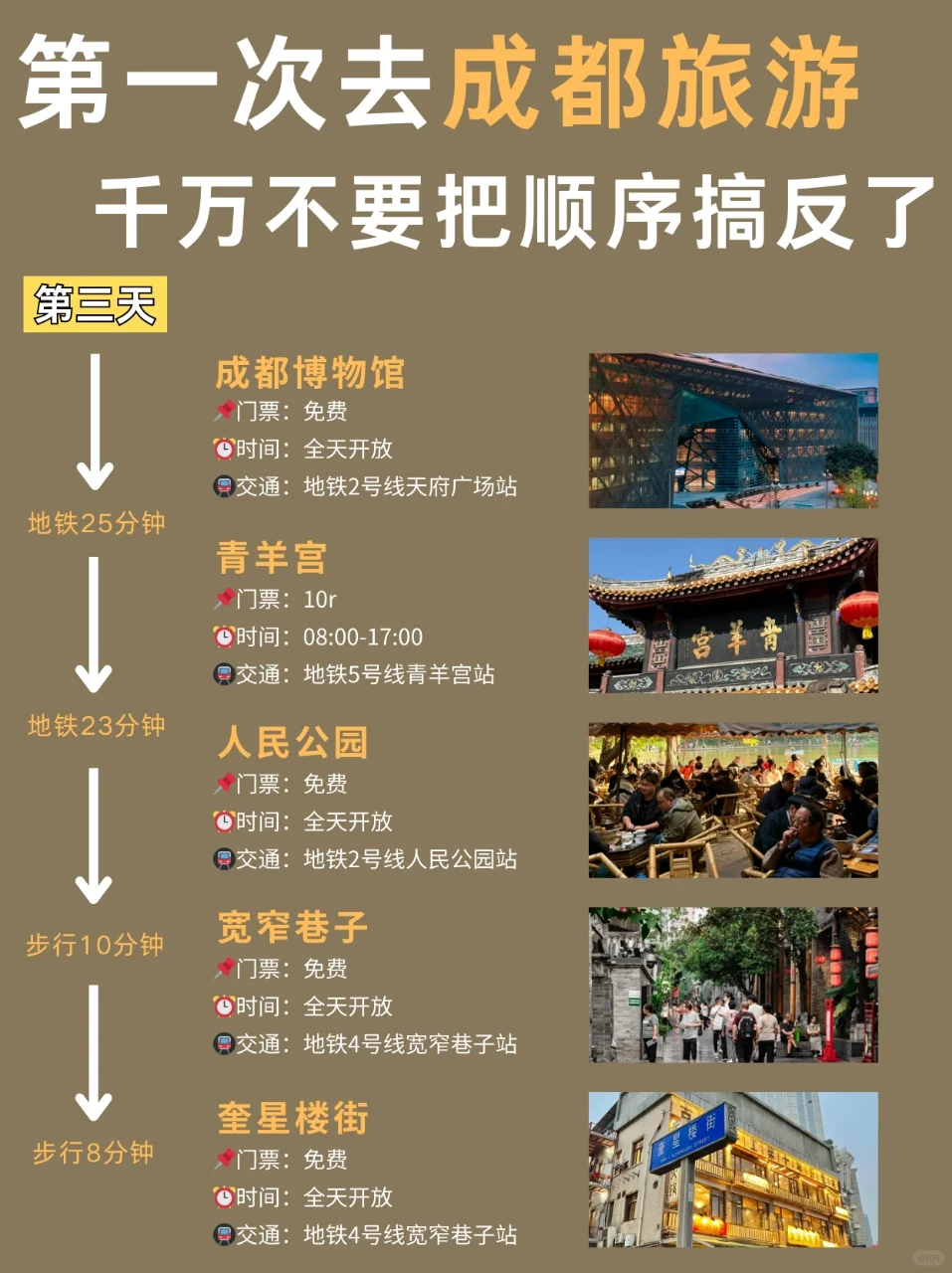 成都懒人版旅游攻略！主打一个省力不绕路