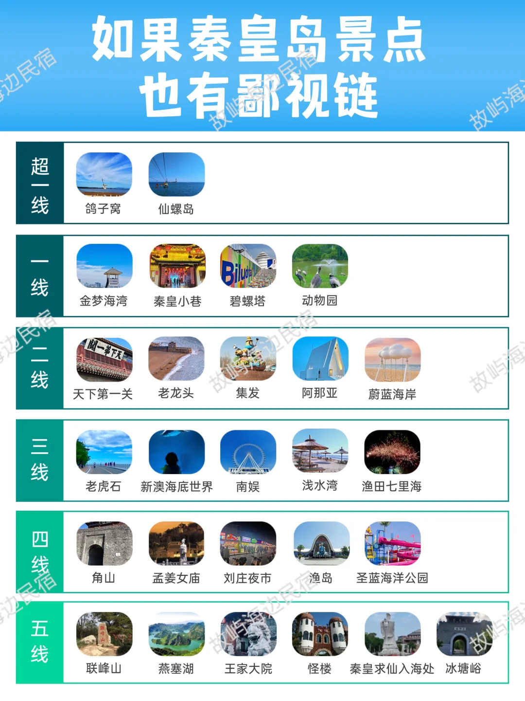秦皇岛景点鄙视链大揭秘！你去过几个？