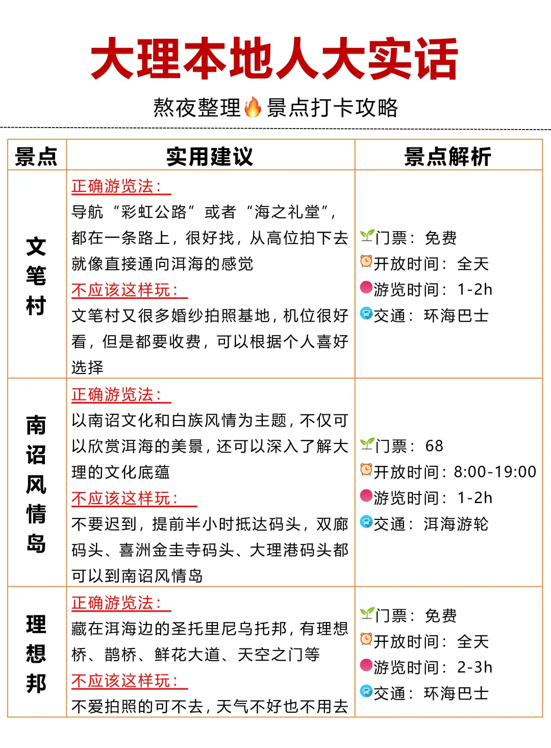 去大理前，听点不一样的大实话吧…