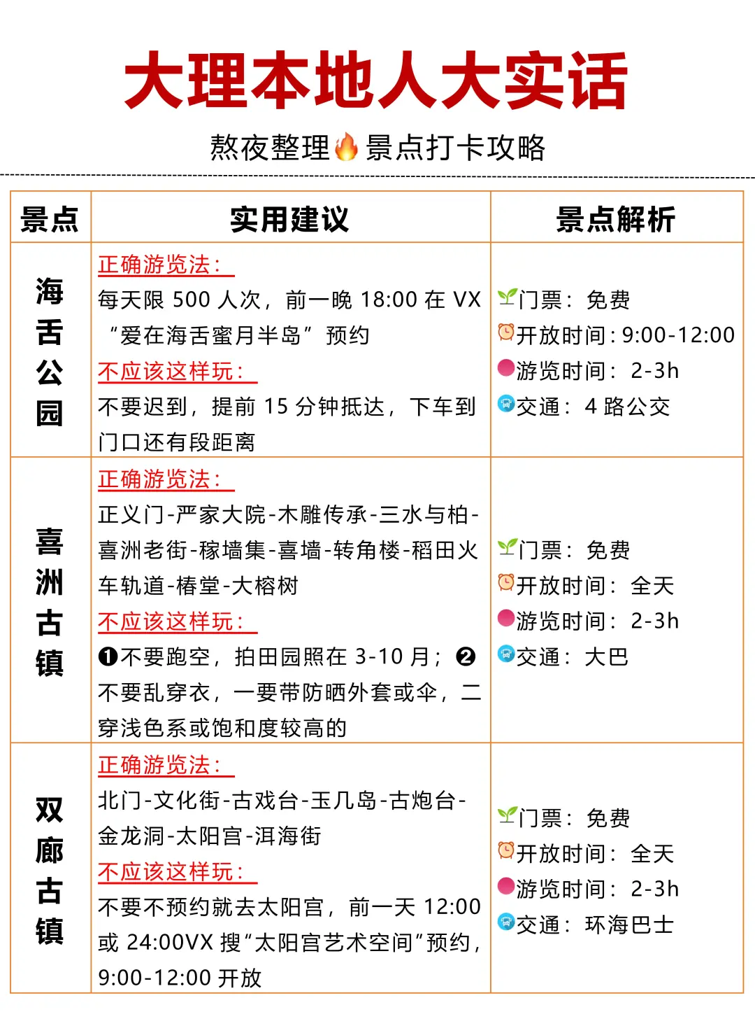 去大理前，听点不一样的大实话吧…