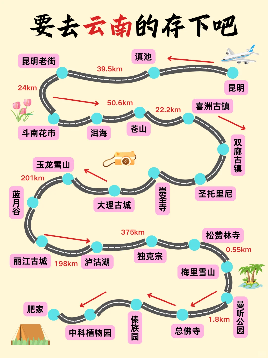 云南旅游攻略🤗顺序千万别搞反了‼️