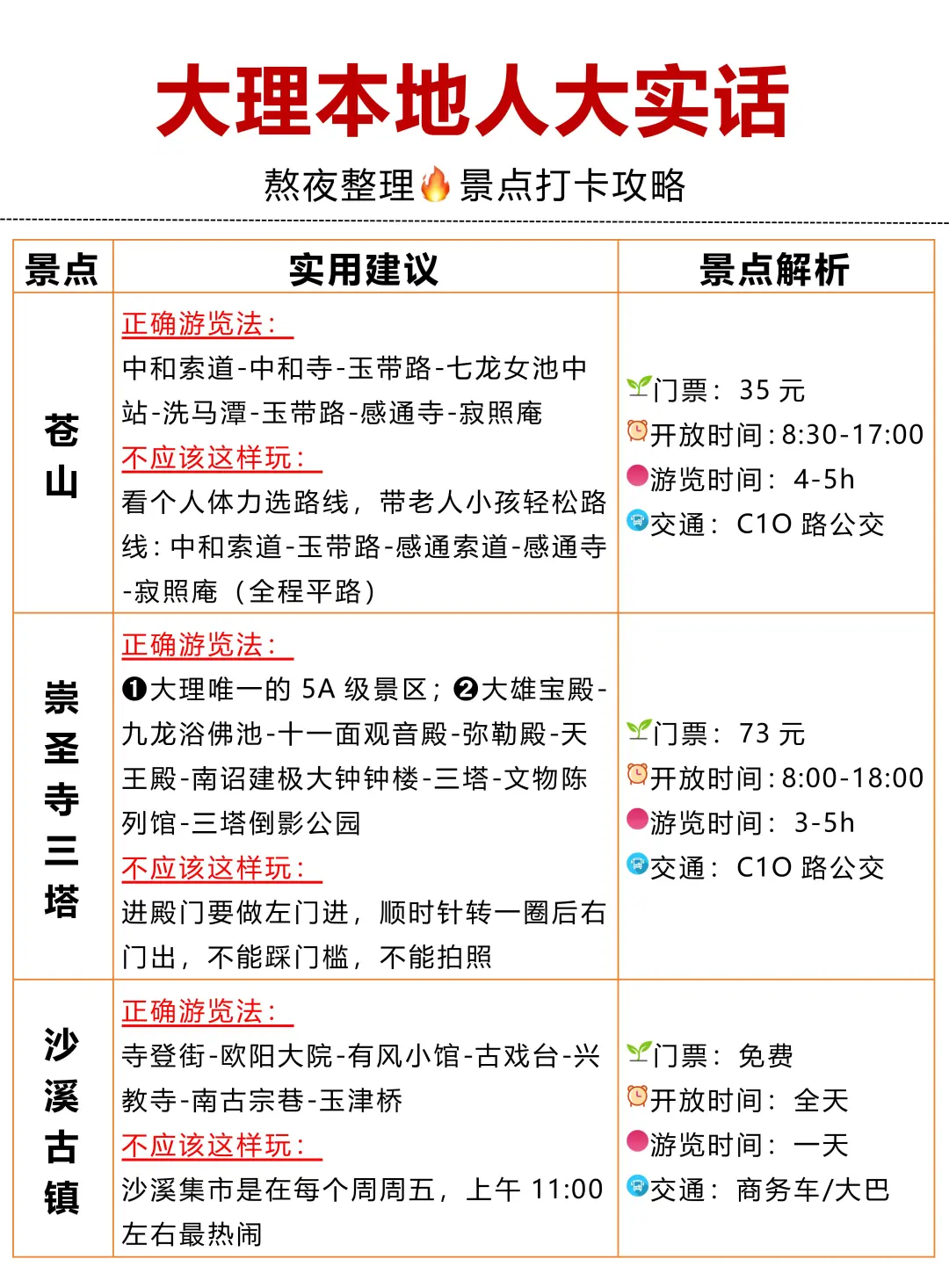 去大理前，听点不一样的大实话吧…