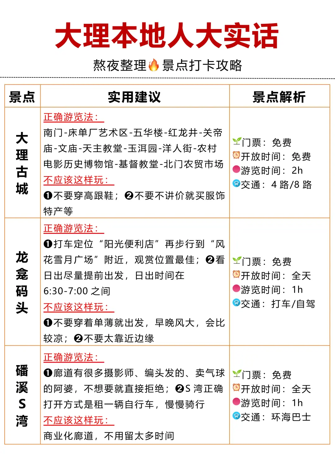 去大理前，听点不一样的大实话吧…