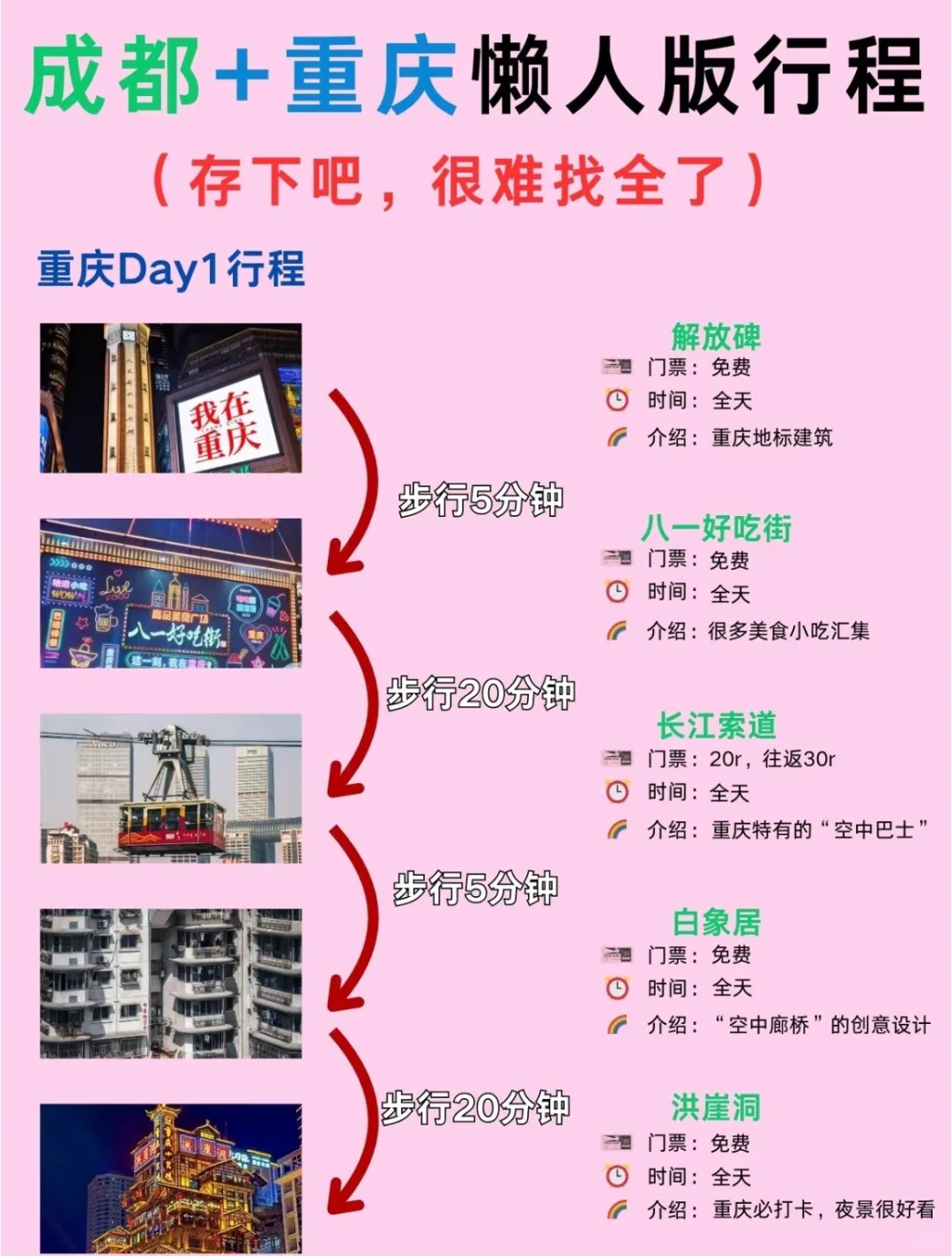 9天年休假，川渝8日旅游攻略，更新中