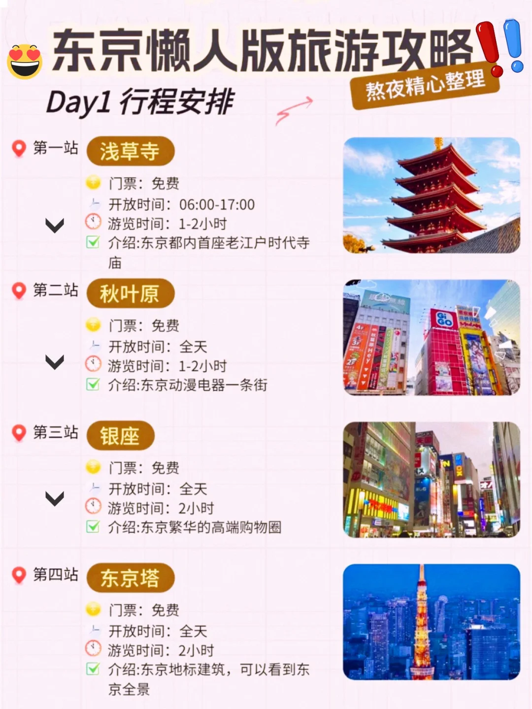 🥹Get！懒人版东京旅游攻略！必须分享给你👉