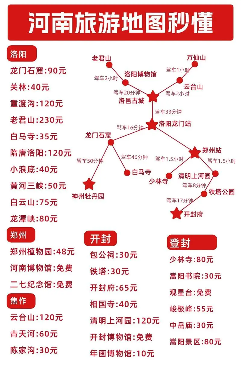 3月河南旅游攻略（附三日游路线）