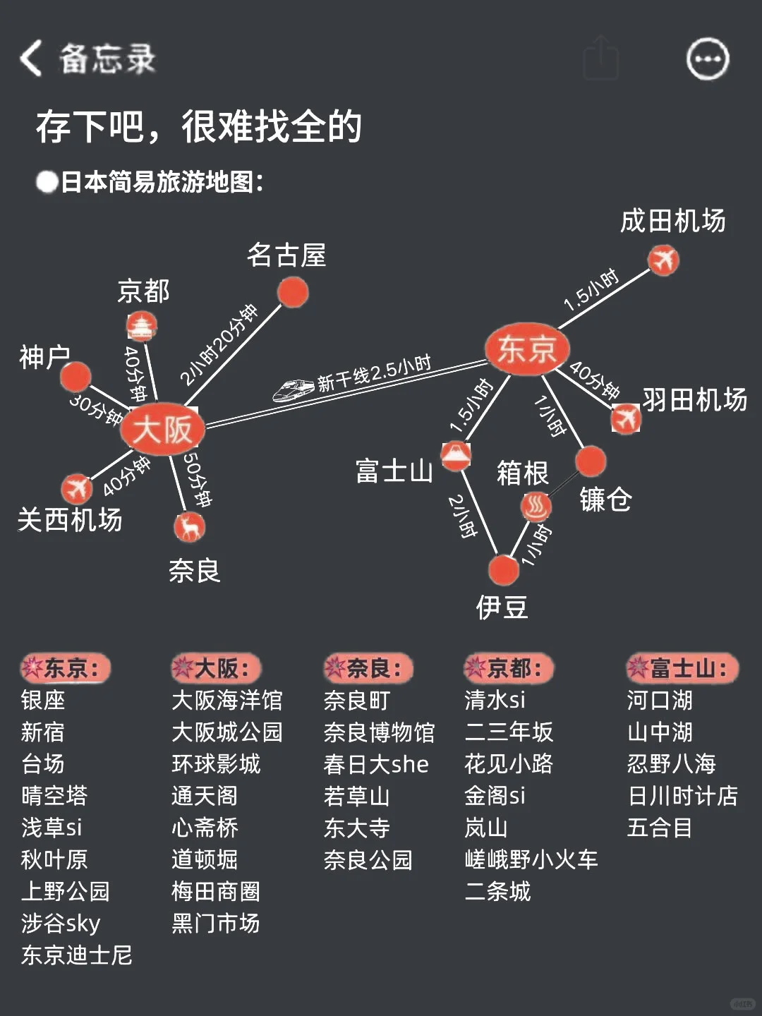 4-6月去日本的姐妹🌸，直接拿去用，避雷