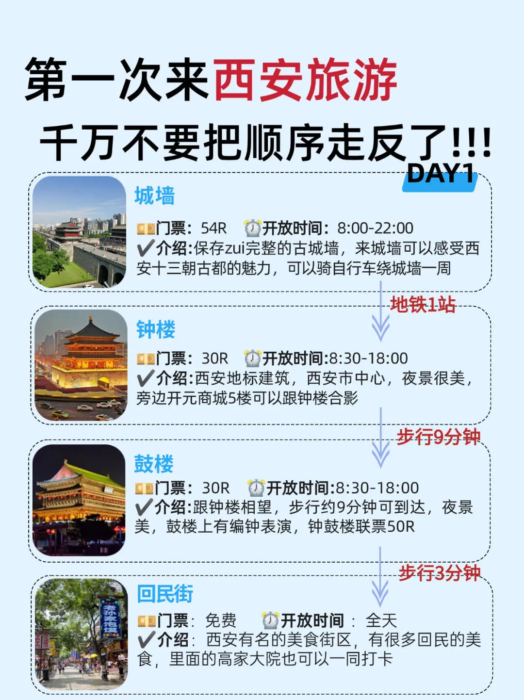 2025西安旅游攻略🎠｜游玩指南