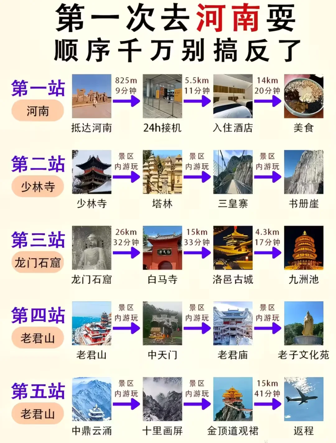 救命🆘第一次去河南玩游玩顺序真的很重要