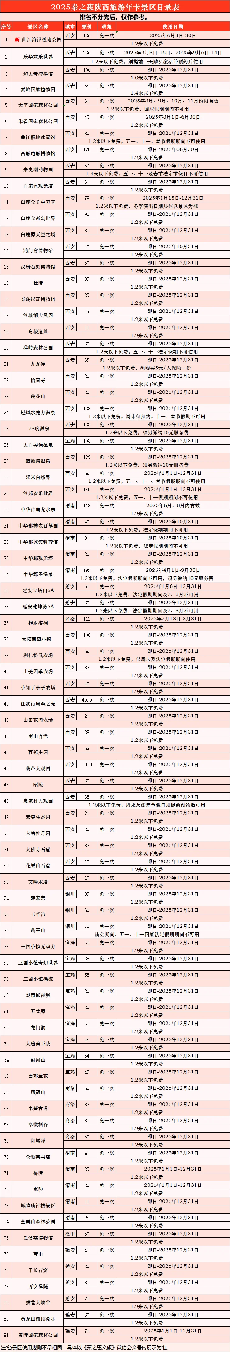2025秦之惠·陕西旅游卡
