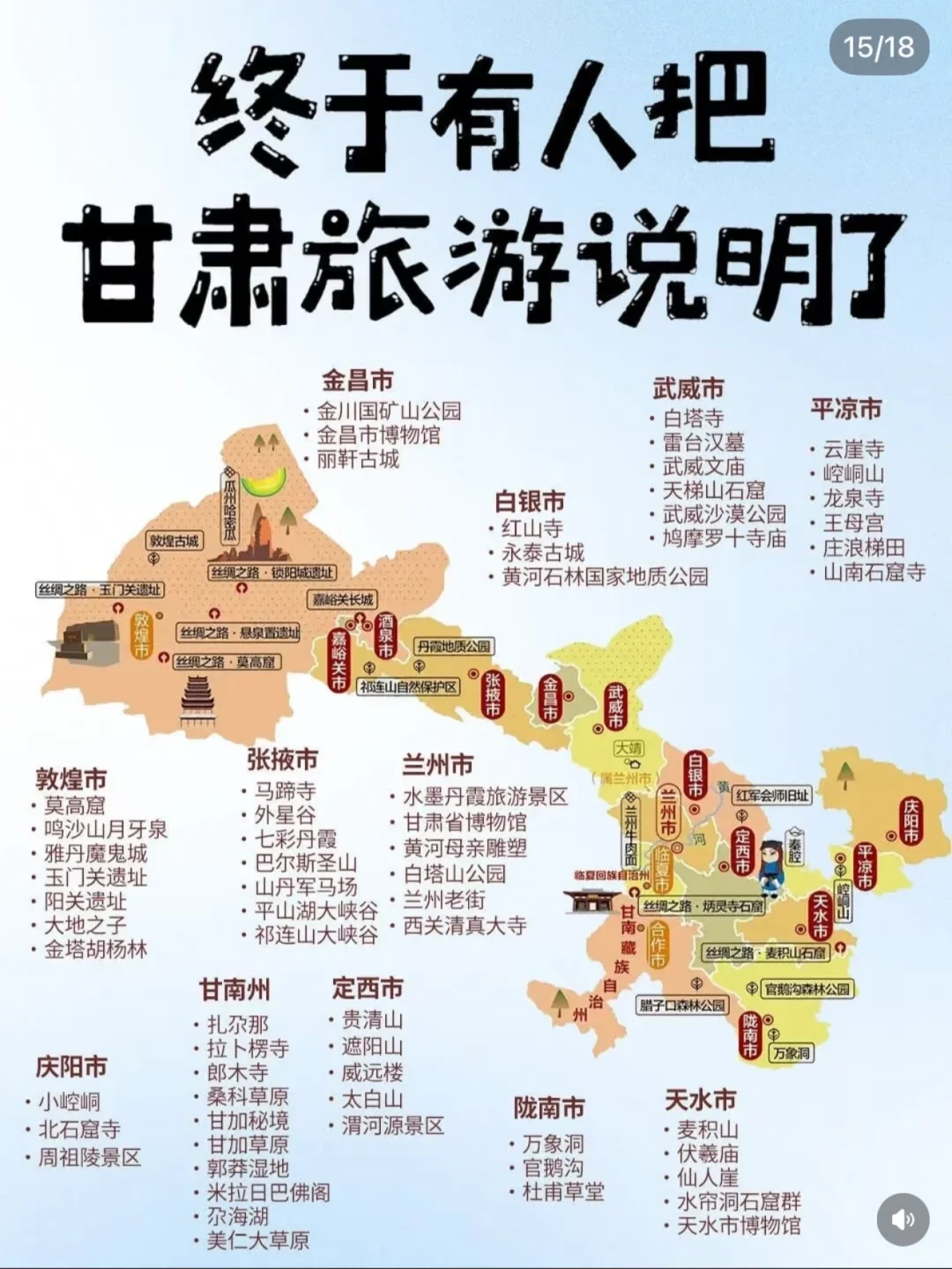一张图了解国内主要景点