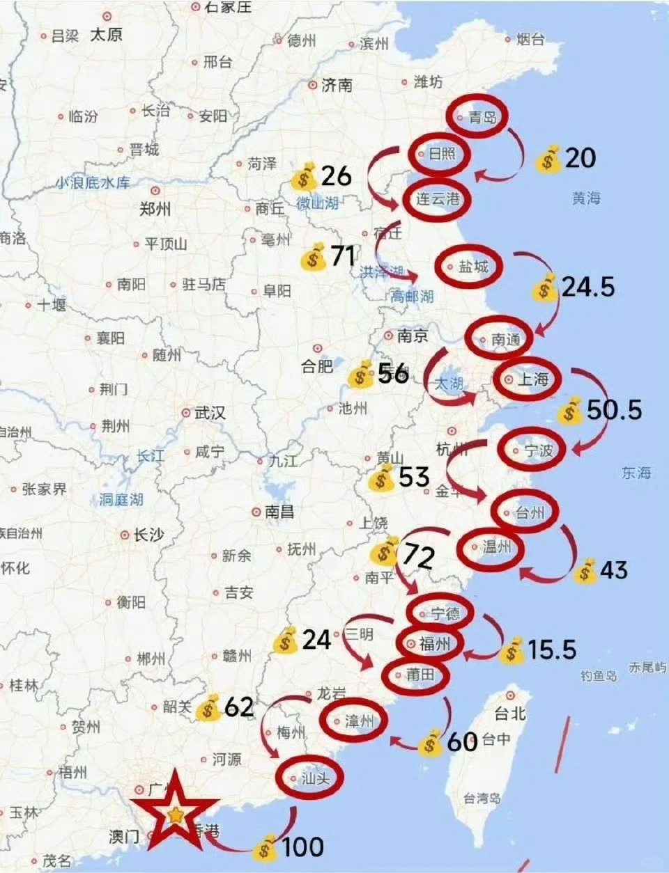 等哪天辞职了 必须安排一下！