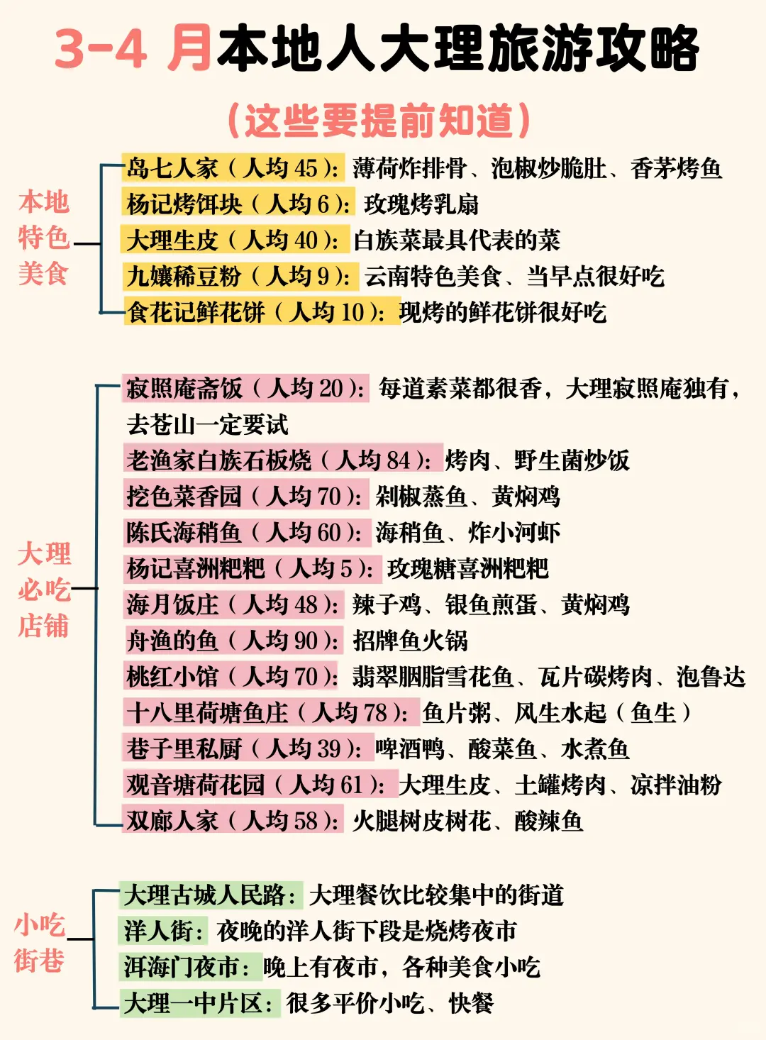 3-4月的大理会惩罚每个不做攻略的人！！！