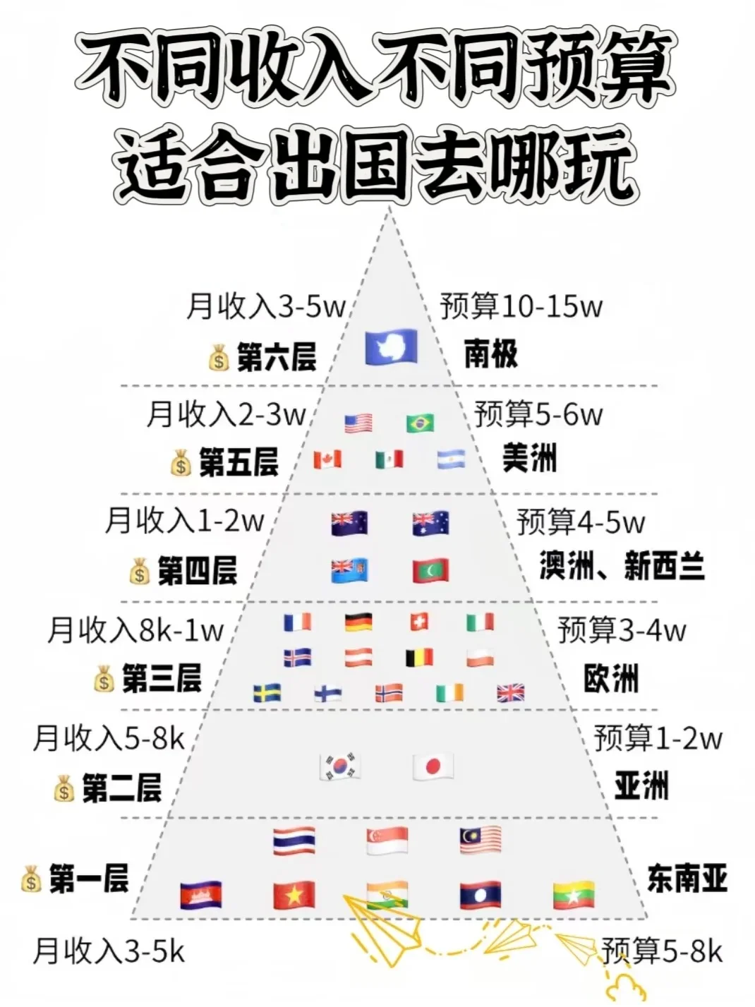 🌏出国玩不知选哪？一张图帮你锁定目的地
