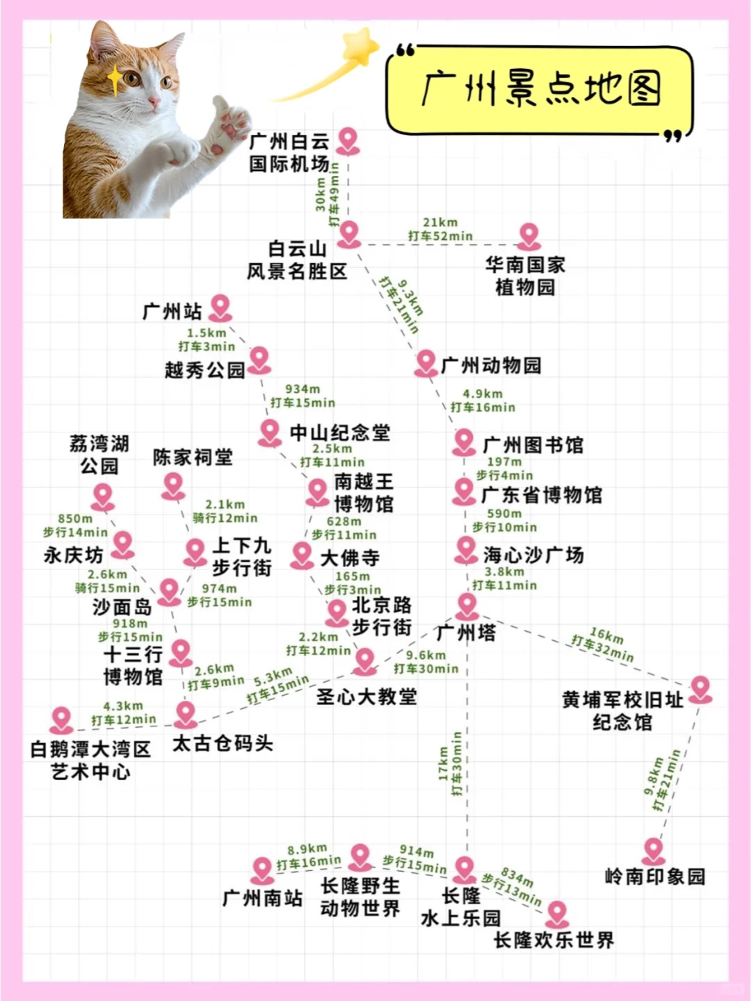 3-4月去广州❓看这一篇就都懂了