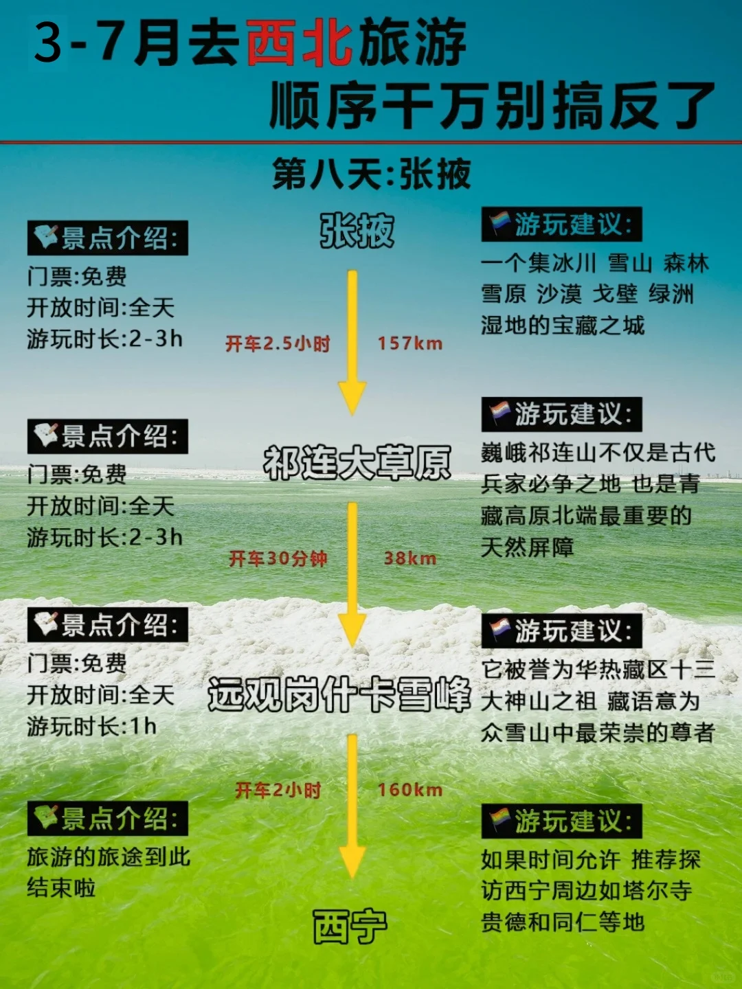 3-7月西北旅行｜绝美风光+避坑指南！🏜️