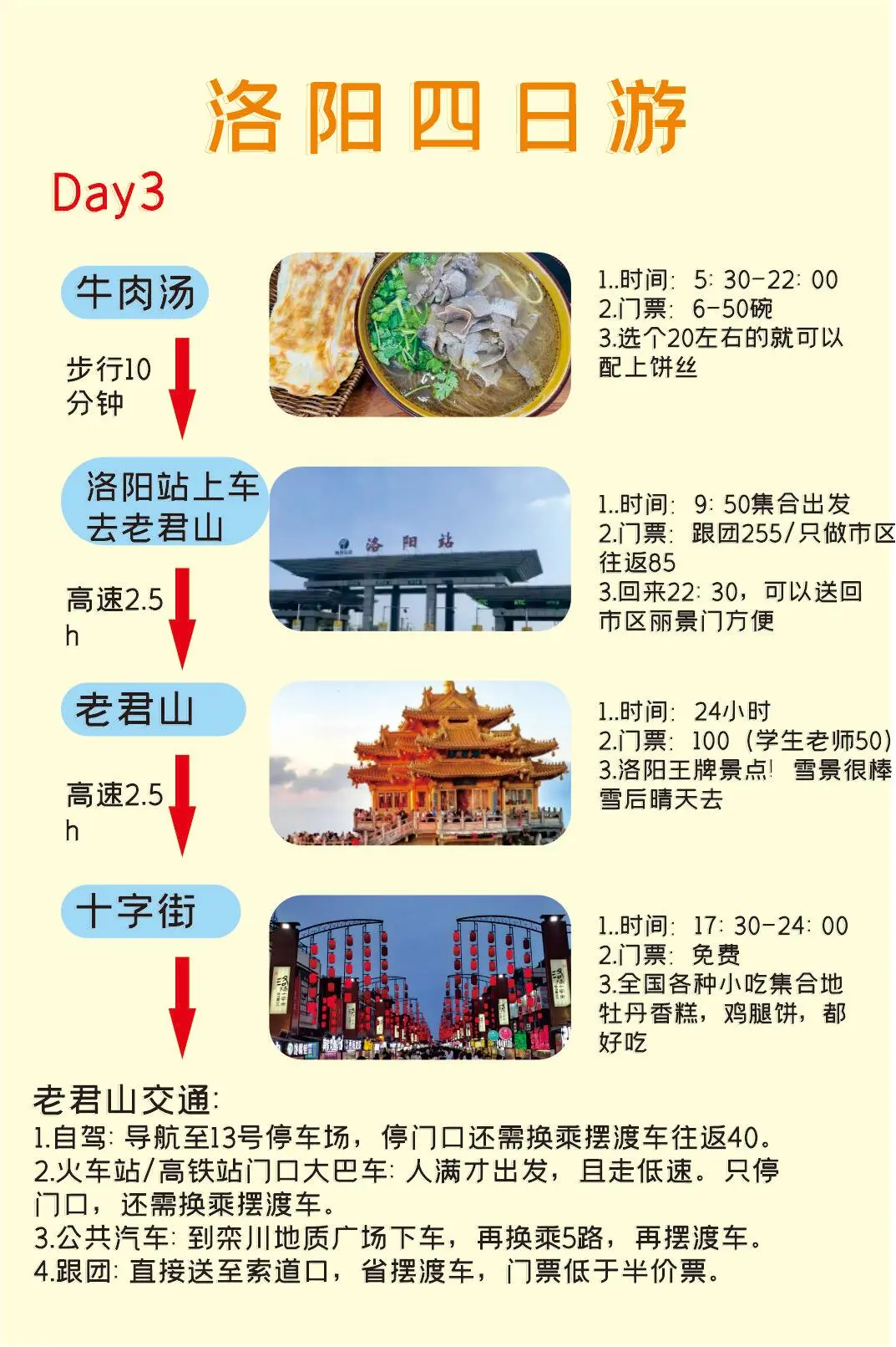 洛阳四日游保姆级攻略🔥