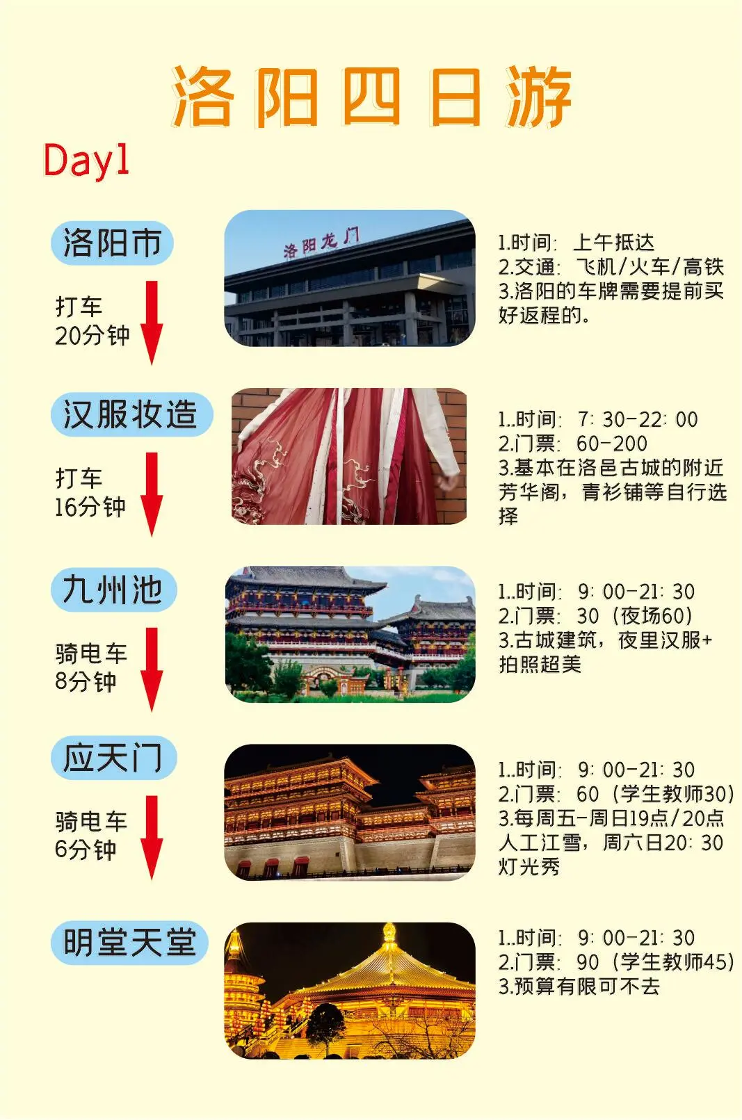 洛阳四日游保姆级攻略🔥