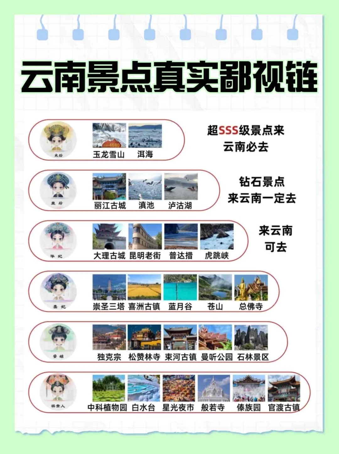 💰200+机票飞云南！这份景点攻略请收下
